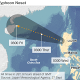 Typhoon Nesat path in South East Asia