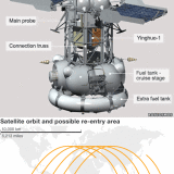 Phobos-Grunt's rate of descent is being monitored by radar and the tracking groups will be using this information to try to narrow the uncertainties as the weekend progresses