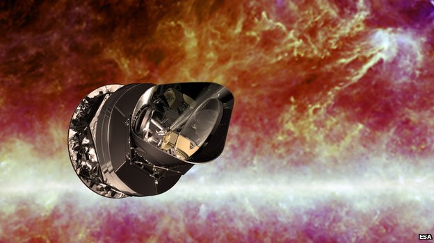 Planck was launched on the same rocket as ESA's other flagship space telescope, Herschel, on 14 May 2009