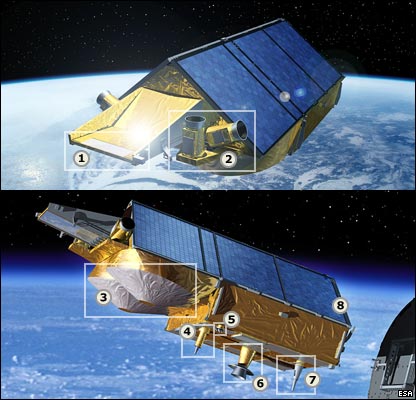 Cryosat was launched in 2010 to monitor changes in the thickness and shape of polar ice