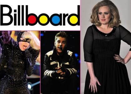 Adele tops Billboard Music Awards 2012 winners
