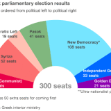 Greek parliamentary results Greek parliamentary results