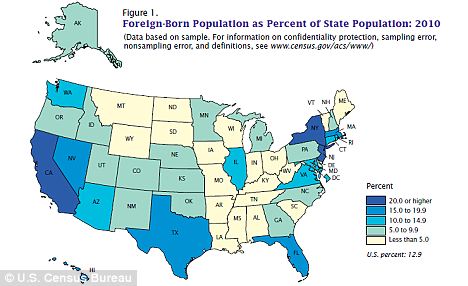 While foreign-born residents resided in every state, more than half lived in just the “gateway” states, California, New York, Texas and Florida
