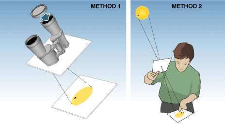 Observing the Sun with the naked eye or telescope, camera or other optical device, will seriously damage eyesight and may lead to permanent blindness