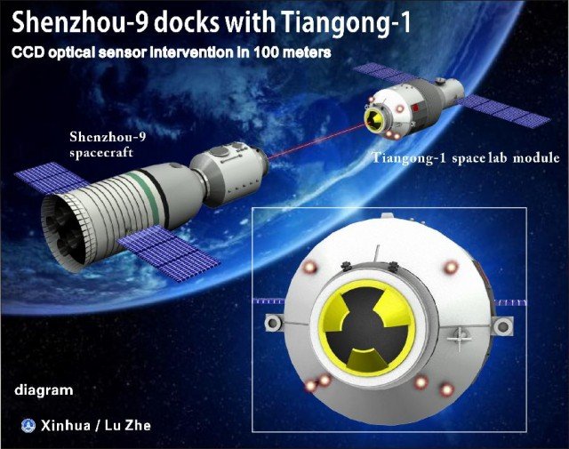 Shenzhou-9 capsule, with its crew of three, including the first Chinese woman astronaut, has docked with the Tiangong-1 space lab