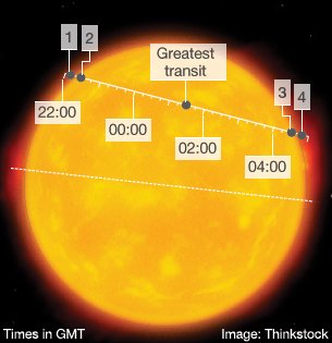 Venus is set to move across the face of the Sun as viewed from Earth in a more than six-and-a-half-hour transit, which starts just after 22.00 GMT on Tuesday