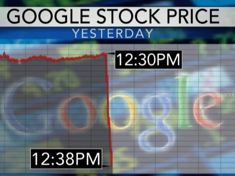 Google shares fell again on Friday, just 24 hours after $24 billion was lost from the company’s value