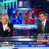Diane Sawyer's Election Night performance left some viewers asking if she had begun celebrating Tuesday's election a bit early