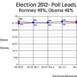 Rasmussen poll released on Monday