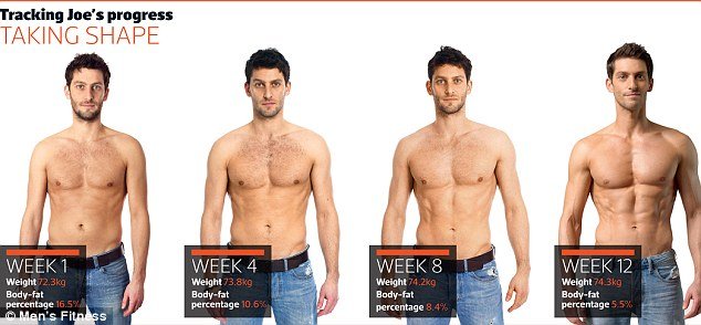 How to build six-pack abs in 12 weeks