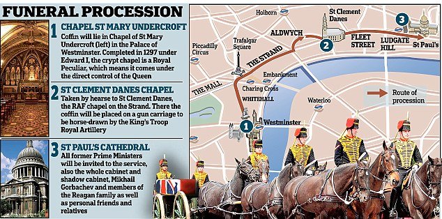 Margaret Thatcher funeral cortege route and procession details
