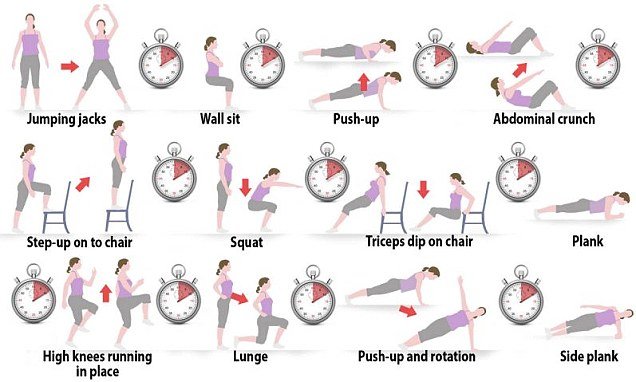 Scientists have developed a 7-minute exercise regime to provide as many health benefits as going for a long run and doing a session of weight training