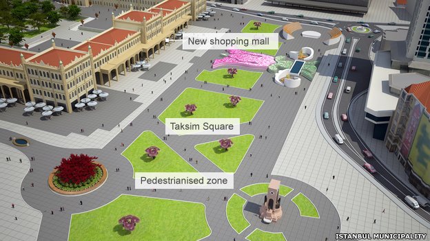Plans for Gezi Park and Taksim Square 