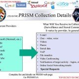 Yahoo fought against NSA's warrantless spying program but lost and was forced by secret court to join PRISM