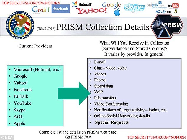 Yahoo fought against NSA's warrantless spying program but lost and was forced by secret court to join PRISM