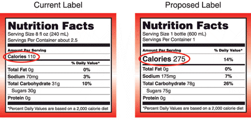 The FDA says knowledge about nutrition has evolved over the last 20 years, and food labels need to reflect that