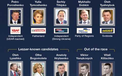 Eighteen candidates are competing in Ukraine’s presidential poll, which is widely seen as a crucial moment to unite the country