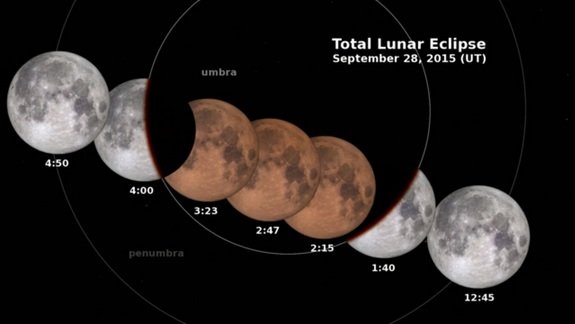 Supermoon lunar eclipse 2015 skywatching hours