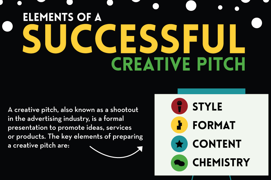 What are the essential elements of a creative pitch?